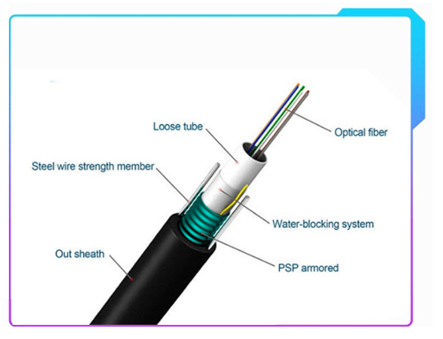 Optical Fibre Cable